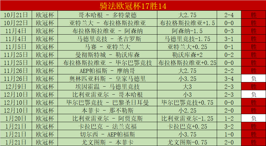 穿云箭失准,比塞克状态,低迷,BB贝博艾弗森,BellBet,BB贝博艾弗森官网,BB贝博艾弗森体育官网,BB贝博艾弗森体育下载,BB贝博艾弗森APP