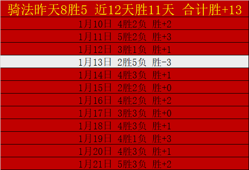 洛里昂豪取,五连胜,客场激战豪,BB贝博艾弗森,BellBet,BB贝博艾弗森官网,BB贝博艾弗森体育官网,BB贝博艾弗森体育下载,BB贝博艾弗森APP