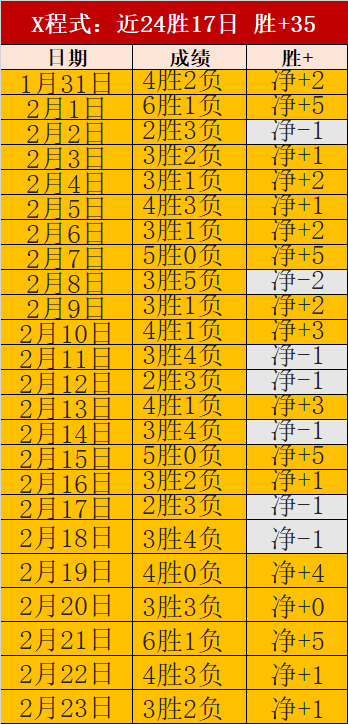 西甲第,皇马主场逆,转阿尔梅里,BB贝博艾弗森,BellBet,BB贝博艾弗森官网,BB贝博艾弗森体育官网,BB贝博艾弗森体育下载,BB贝博艾弗森APP