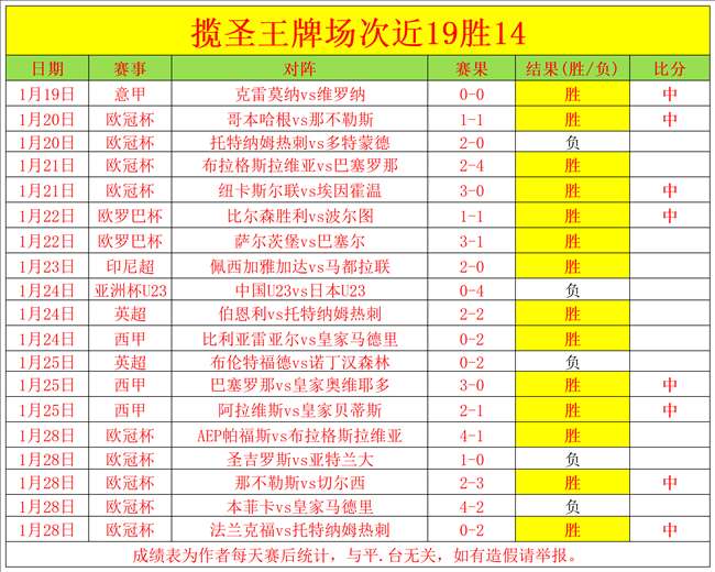 天津女排六,连冠之路受,能否再次登,BB贝博艾弗森,BellBet,BB贝博艾弗森官网,BB贝博艾弗森体育官网,BB贝博艾弗森体育下载,BB贝博艾弗森APP