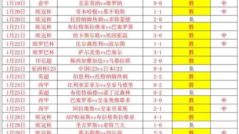 天津女排六连冠之路受阻，能否再次登顶？